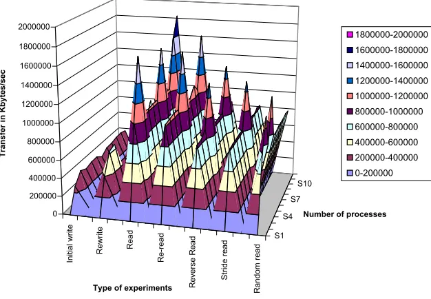Fig. 4.3. Processes.