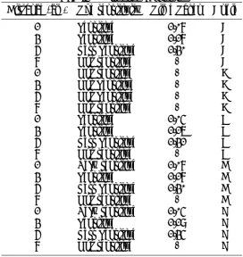 Table 4. Distance Sensitivity