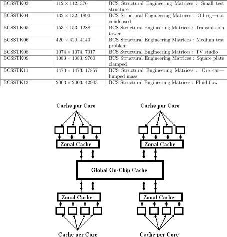 Table 3.1Example Matrices from [31]