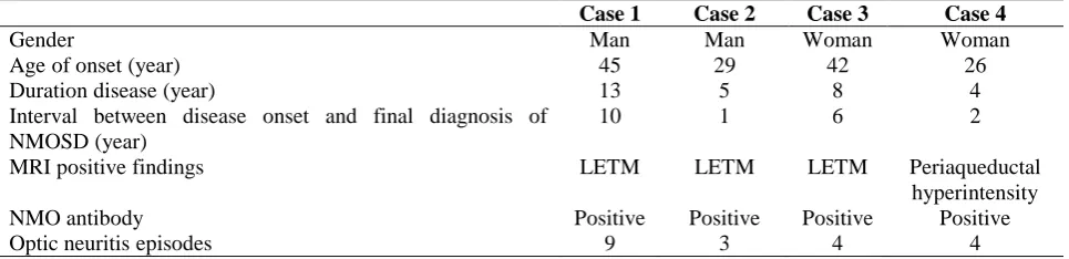 Table 3. Neuromyelitis optica spectrum disorder (NMOSD) cases  Case 1 