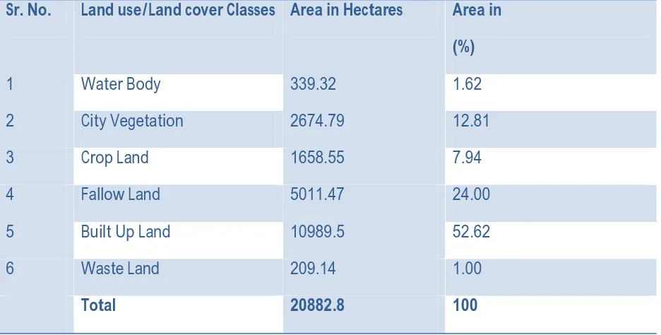 Table 1: Land use/Land cover statistics based on Digital Classification 