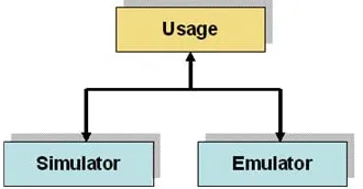 Fig. 3.4. Simulation taxonomy.