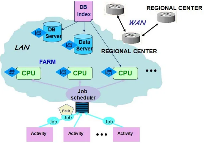 Fig. 4.1. The Regional center model.