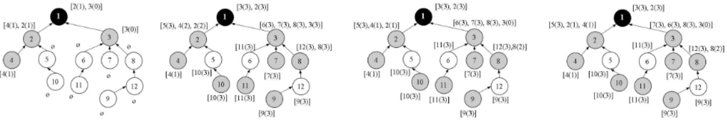 Figure 1. Example of execution by heuristics