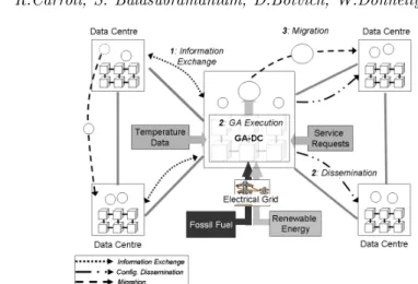 Figure 2 Service Placement Process