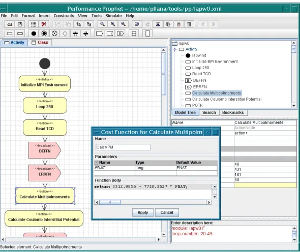 Fig. 5.3. Performance modeling of LAPW0.