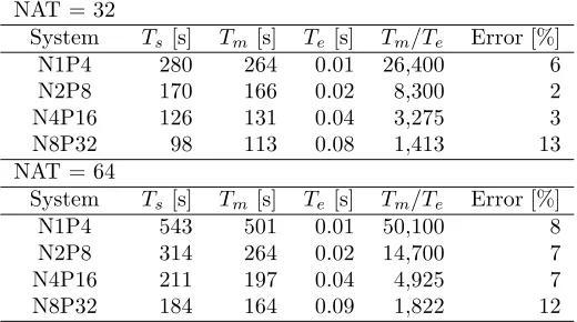 Table 5.1