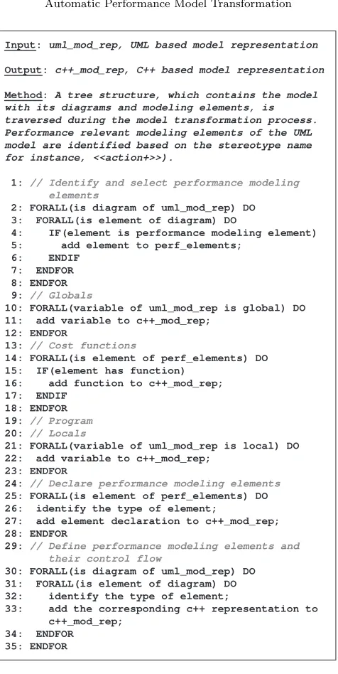 Fig. 3.3. The algorithm for model transformation from UML to C++.