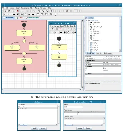 Fig. 4.1. The UML based speciﬁcation of a sample model.