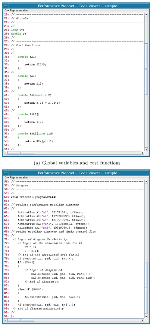 Fig. 4.2. The C++ representation of the sample model.