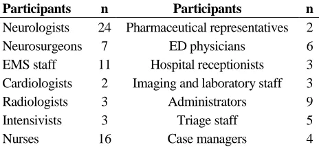 Table 3. The study participants (second phase) in thirteen hospitals  