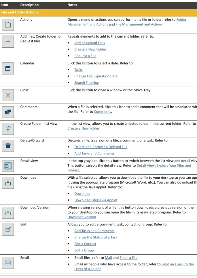 Table 1. kite works Icons and Descriptions