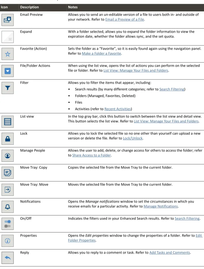 Table 1. kite works Icons and Descriptions