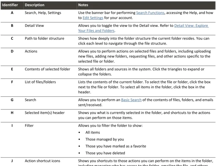 Table 4. List View