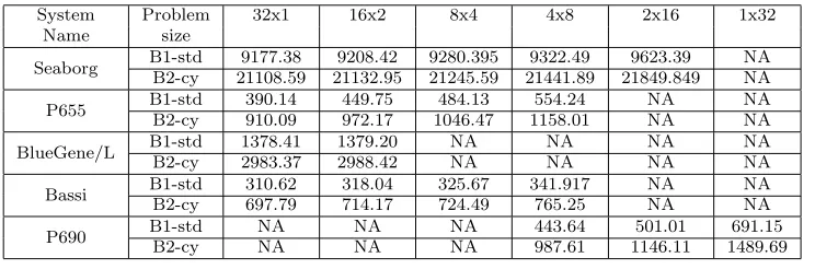 Table 6.1