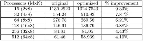 Table 6.3