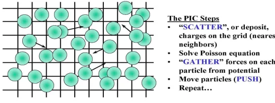 Table 4.1