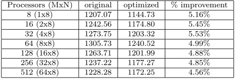 Table 4.7
