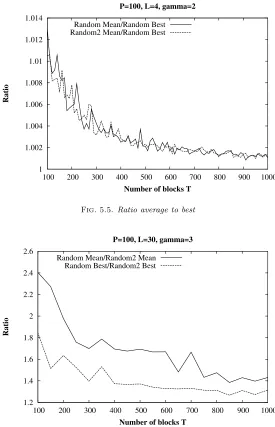 Fig. 5.6. Random vs Random2 algorithm