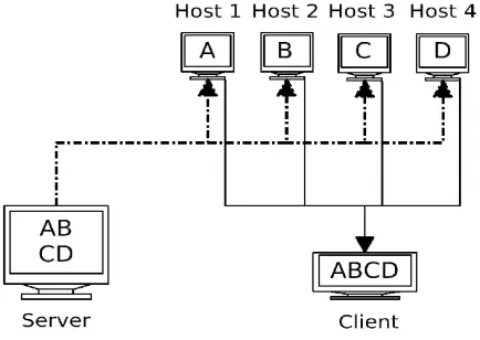 Fig. 2.1. Grid Delivery network’s architecture