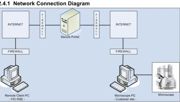 Figure 2-3 RAPID Network Connection Diagram – without Support PC 