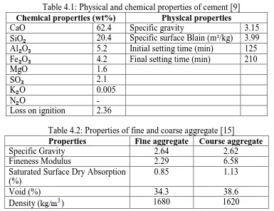 Table 4.1: Physical and chemical properties of cement [9] Physical properties Specific gravity 