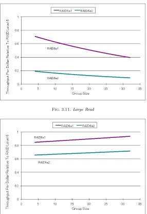 Fig. 3.11. Large Read
