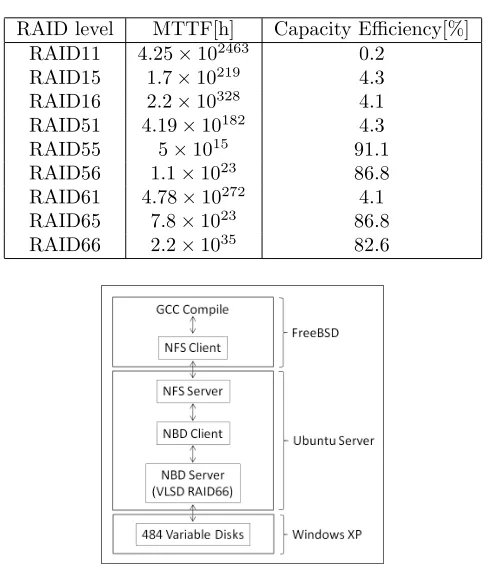 Table 3.4