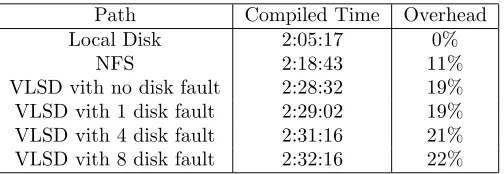 Table 4.1