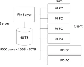 Fig. 1.1. University PC classroom