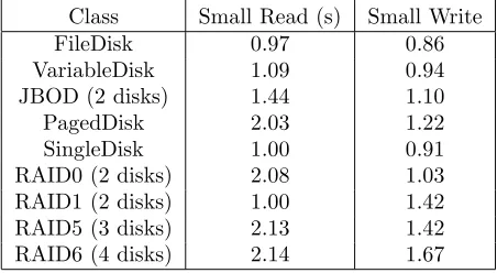 Table 3.1