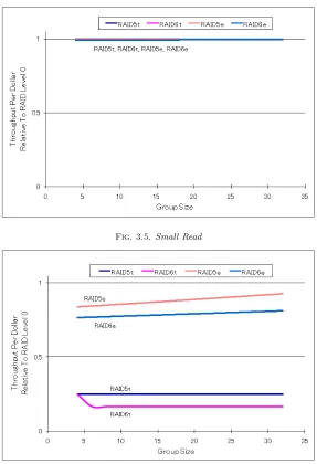 Fig. 3.4. Comparison of a ﬁxed and a wariable-length disk