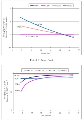 Fig. 3.8. Large Write