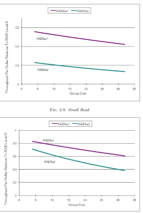 Fig. 3.9. Small Read