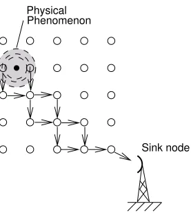 Fig. 2.4. Lattice topology.