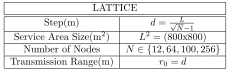 Fig. 2.5. Representation of the transport based on the event-reliability.