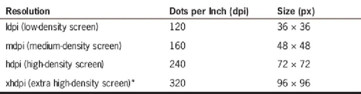 Table 4-1 Launcher icon sizes 