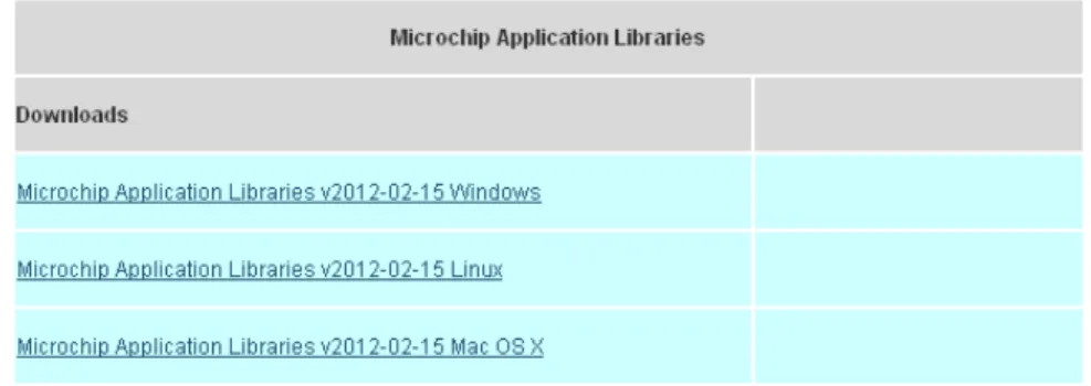 Figure 1:  Microchip Application Libraries 