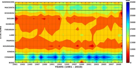 Figure 4. Average annual rainfall in West Africa regions (CRU, 1981-2010). Thedelineated in magenta represent the areas where rainfall maxima are observed
