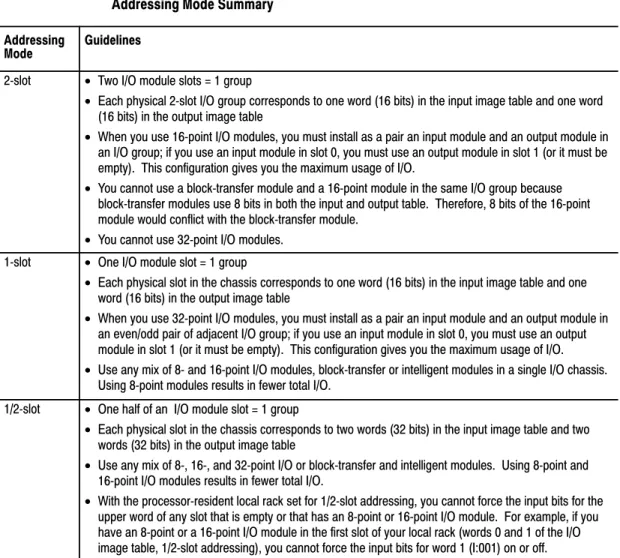 Table 4.A summarizes the guidelines for selecting an addressing mode.