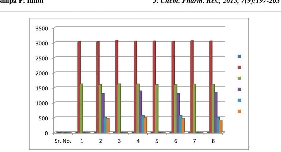 TABLE 3: 1HNMR SPECTRA DATA OF SCHIFF BASE AND NEODYMIUM (III) COMPLEXES  