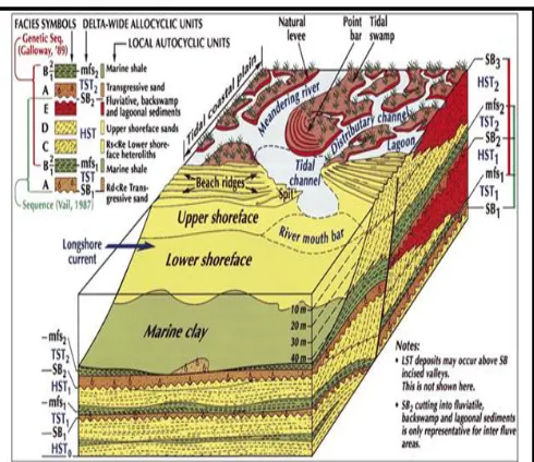 Fig. 2: Location map showing the Niger Delta (Ahiarakwem et. al., 2012).  