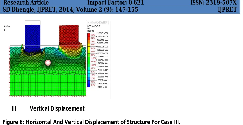 Figure 6: Horizontal And Vertical Displacement of Structure For Case III.