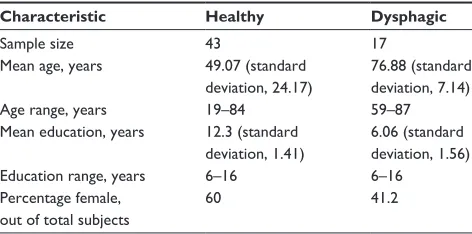 Table 2 Body mass index data for healthy (n=43) and dysphagic (n=17) subjects