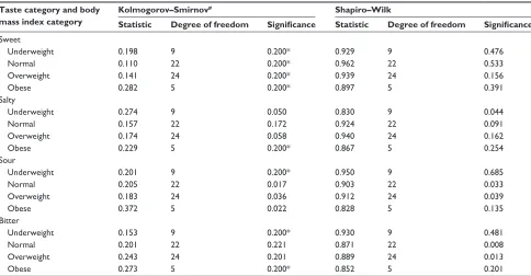 Table 5 comparison of the empirical cumulative distribution functions for the combined group of 60 subjects