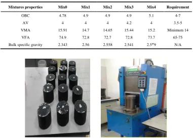 Table 4. Volumetric properties of the asphalt mixtures 
