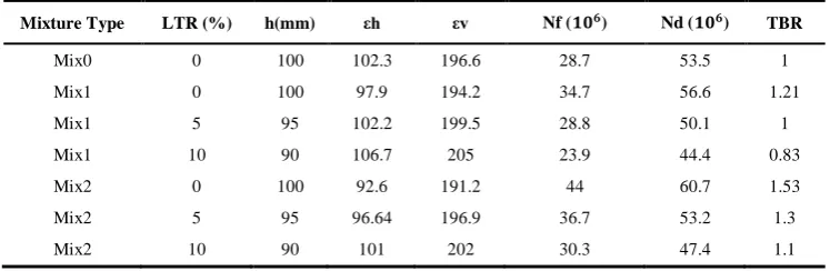Figure 10. The correlation between SCSM and CSS 