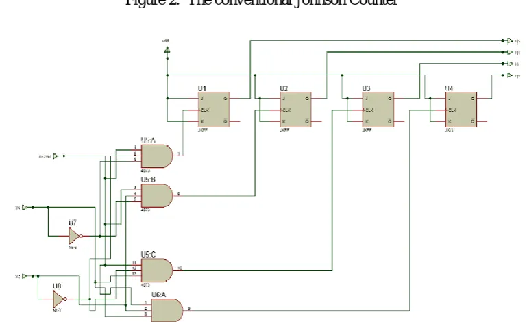Figure 2.  The conventional Johnson Counter   