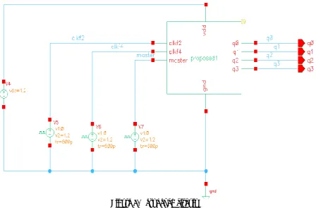 Figure 7. Output waveform of conventional counter 