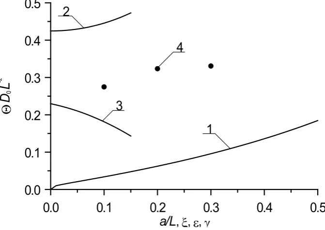 Figure 4b.  Distributions of concentration of implanted dopant in depth of heterostructure from Fig